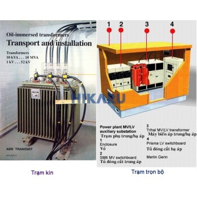 Trạm biến áp trọn bộ